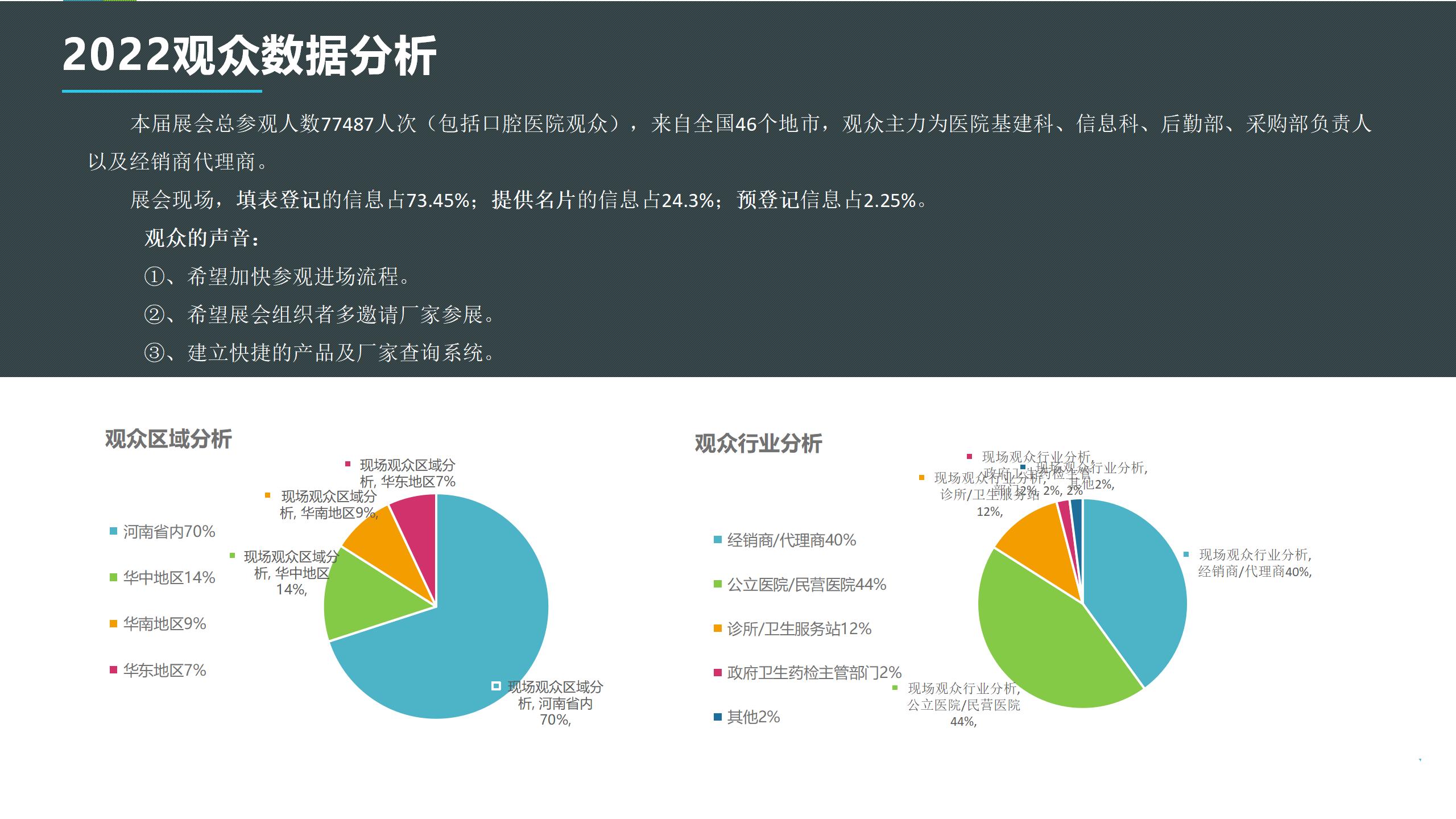 第39届中原医疗展展后报告_01(1).jpg